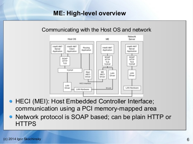 intel management engine interface driver dell